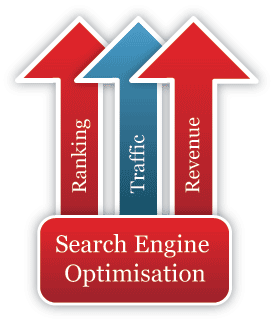 Engine marketing optimization resource search web